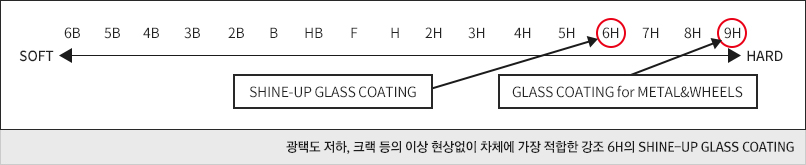 펜슬 스크래치 테스트